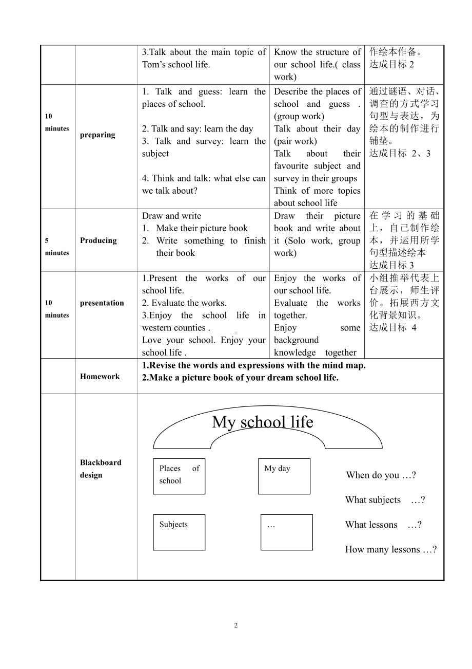 Project 1 A profile-Part A B C & D-教案、教学设计-市级公开课-新牛津译林版四年级上册(配套课件编号：b168d).doc_第2页