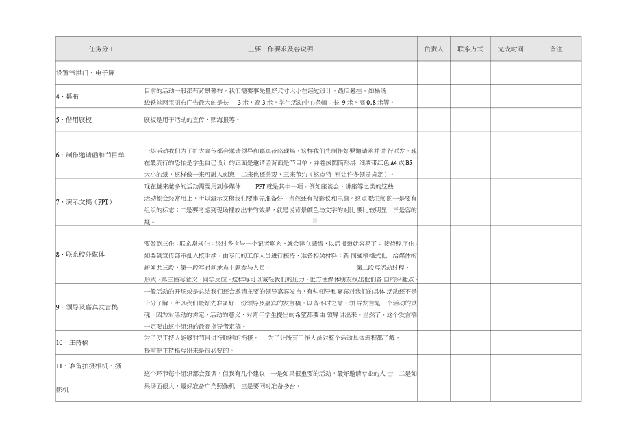 活动策划方案执行表格.docx_第3页