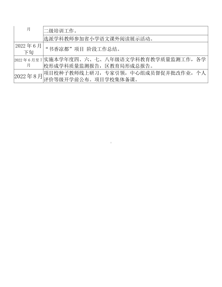 水城区阅读项目计划表.docx_第2页