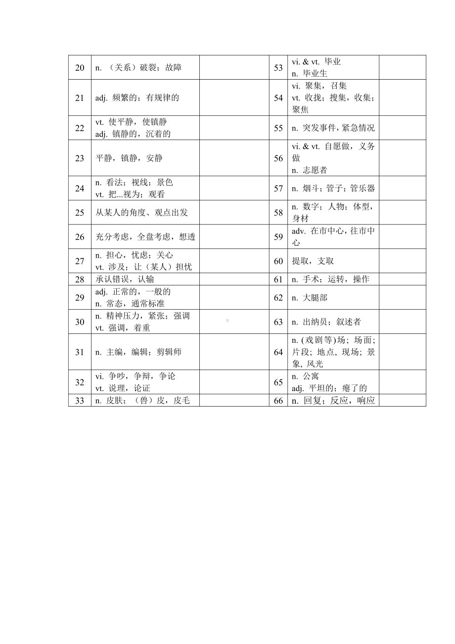 Unit 2 单词默写（汉译英） （2021新牛津译林版）高中英语必修第一册（高一上期）.docx_第2页