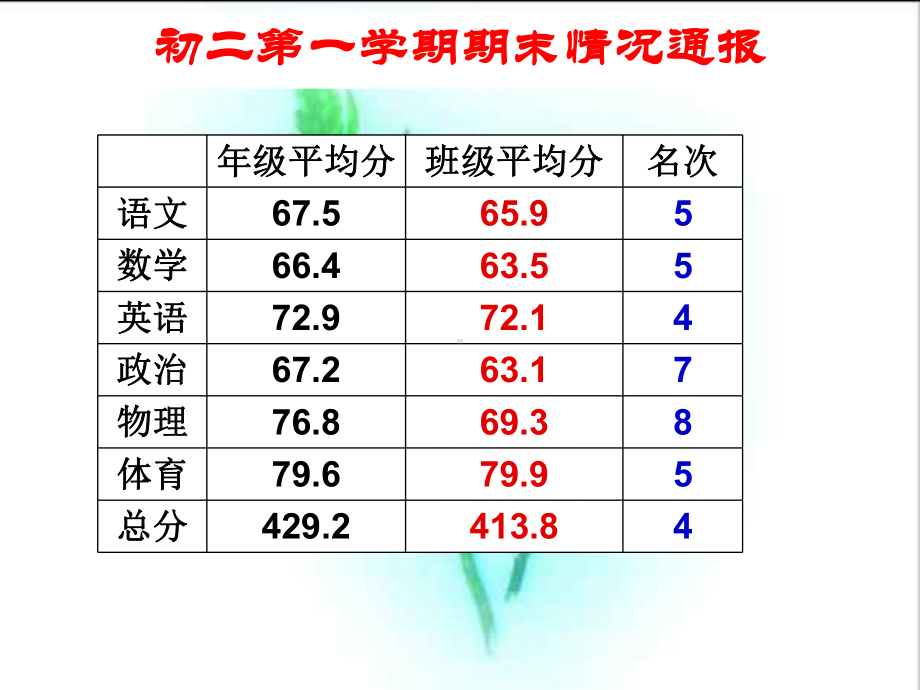 复课开学主题班会ppt课件课(共27张PPT).ppt_第3页