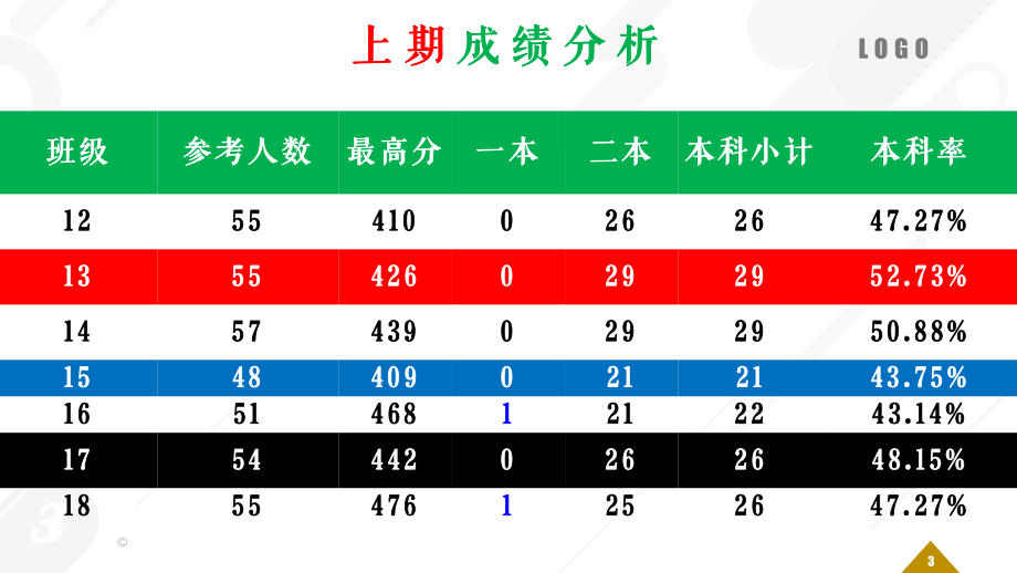 新开学入学考试分析以及主题班会ppt课件(共14张PPT).pptx_第3页