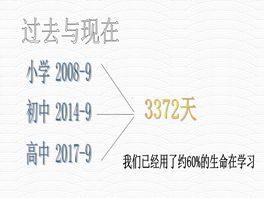 《我的大学梦》高中励志主题班会ppt课件(共140张PPT).ppt_第2页