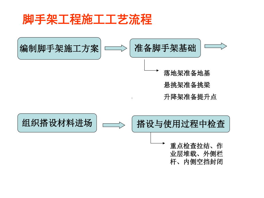 模板、脚手架全册配套最完整精品课件2.ppt_第2页