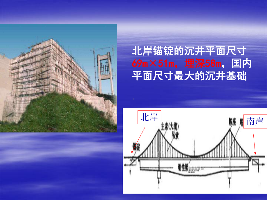 沉井施工全册配套最完整精品课件2.ppt_第3页