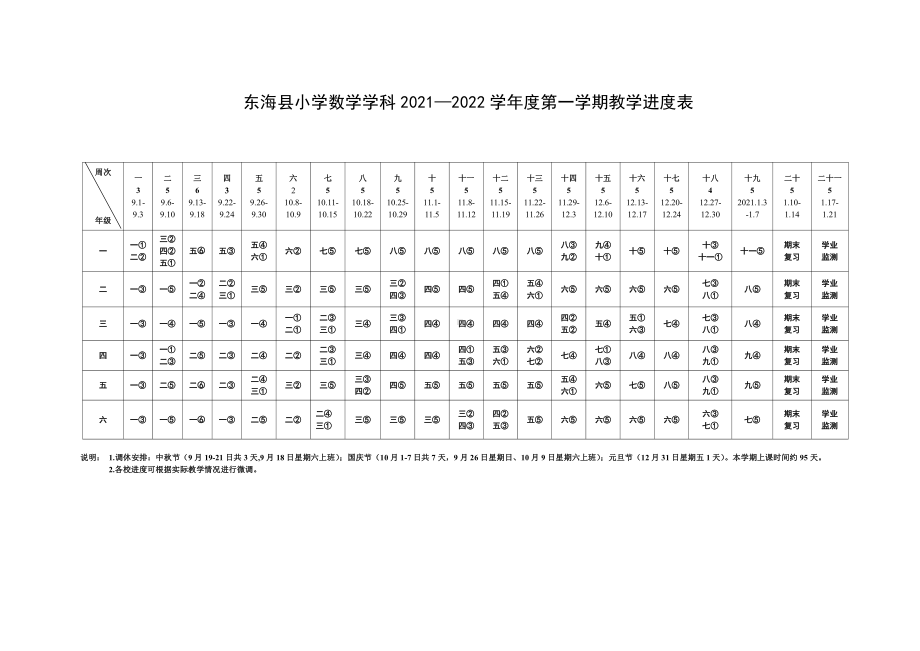 东海县小学数学学科2021~2022第一学期数学教学进度表.doc_第1页