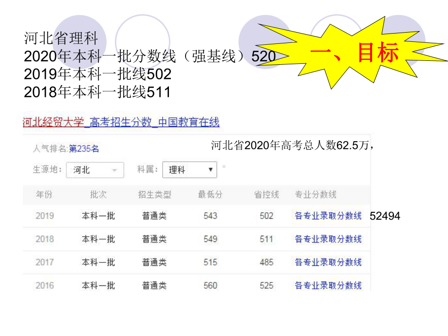 2021年高三第一次主题班会ppt课件(1)超越梦想一起飞.ppt_第2页