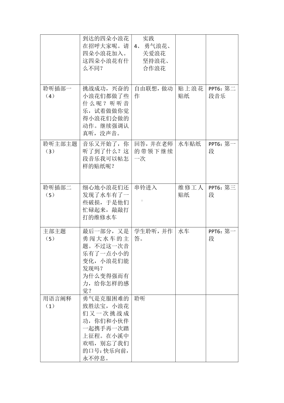 第1课 问声好-聆听 森林水车-教案、教学设计-部级公开课-人音版（五线谱）二年级上册音乐(配套课件编号：60c3b).docx_第3页