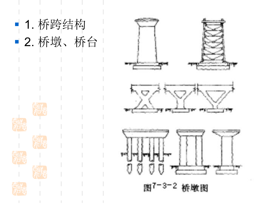 桥梁构造组成全册配套最完整精品课件2.ppt_第3页