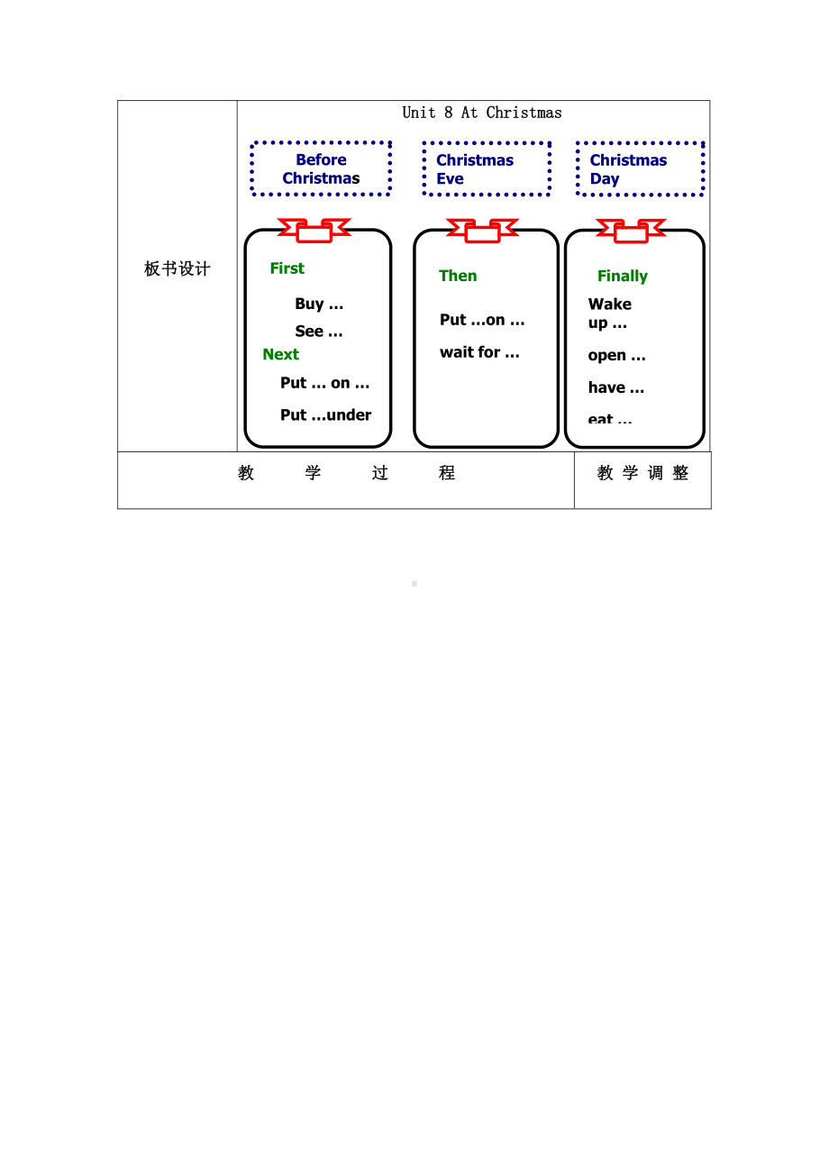 Unit 8 At Christmas-Story time-教案、教学设计-市级公开课-新牛津译林版五年级上册(配套课件编号：c3244).doc_第2页