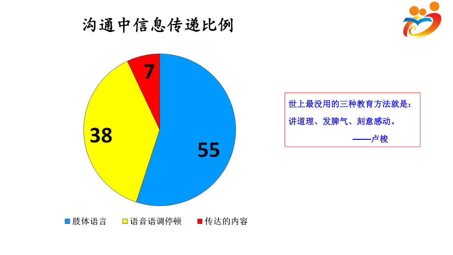 “做优秀家长当幸福教师”读书分享会 ppt课件（18张PPT）.ppt_第3页