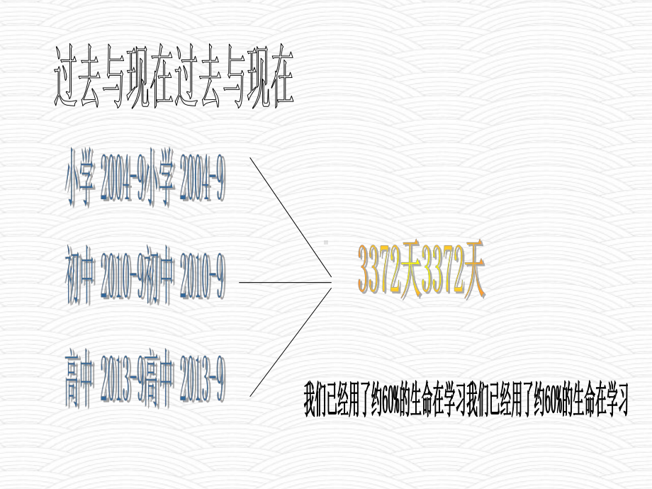 我的大学梦主题班会ppt课件(共89张PPT).ppt_第2页