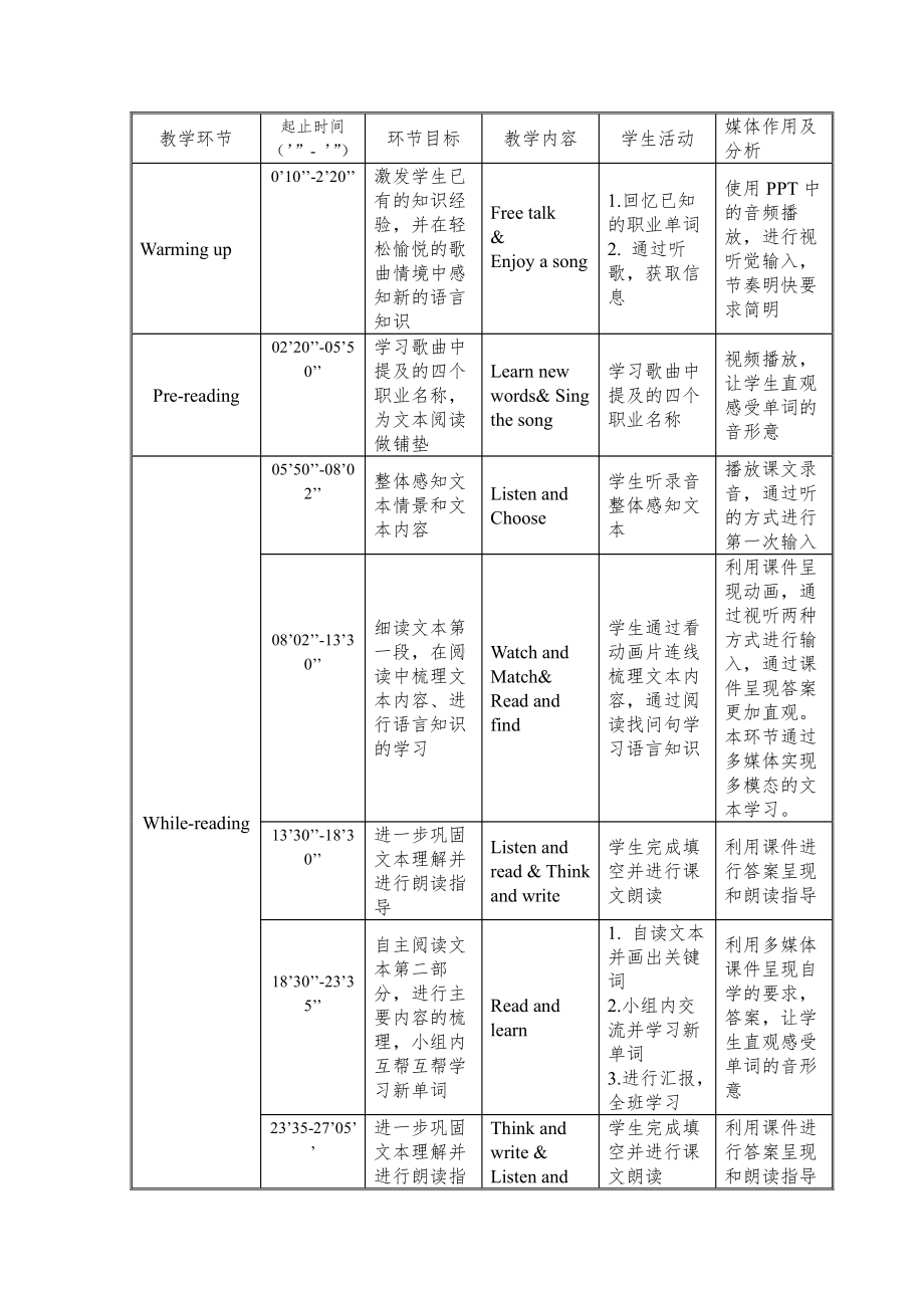 Unit 5 What do they do -Story time-教案、教学设计-部级公开课-新牛津译林版五年级上册(配套课件编号：a211b).doc_第2页