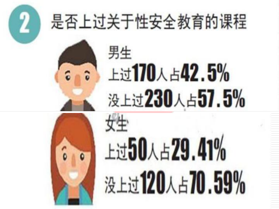 艾滋病与青少年健康ppt课件（26张幻灯片）.ppt_第3页