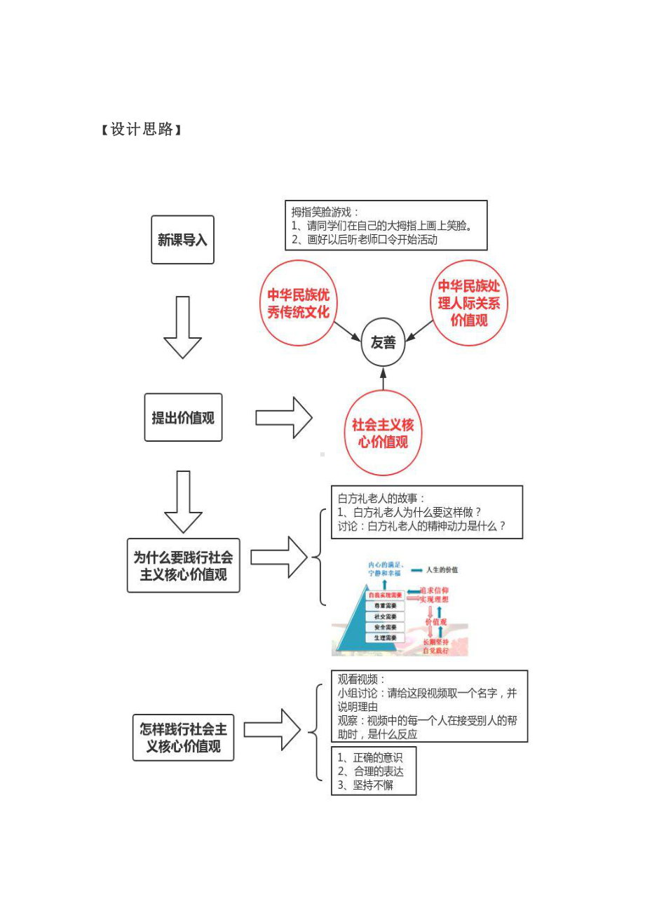 高一主题班会课教学设计《友在心间善在人间》.doc_第2页