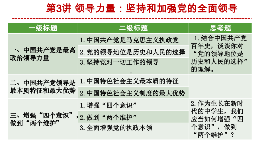 第3讲 领导力量：坚持和加强党的全面领导 ppt课件-(高中)习近平新时代中国特色社会主义思想学生读本.pptx_第3页