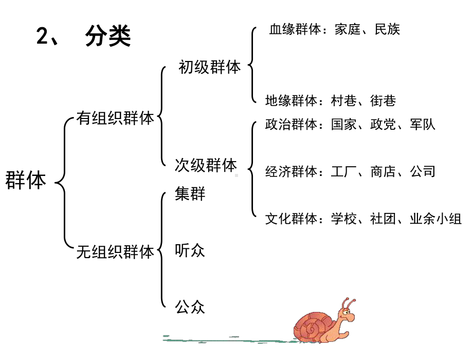 高中生的人际交往ppt课件.ppt_第3页