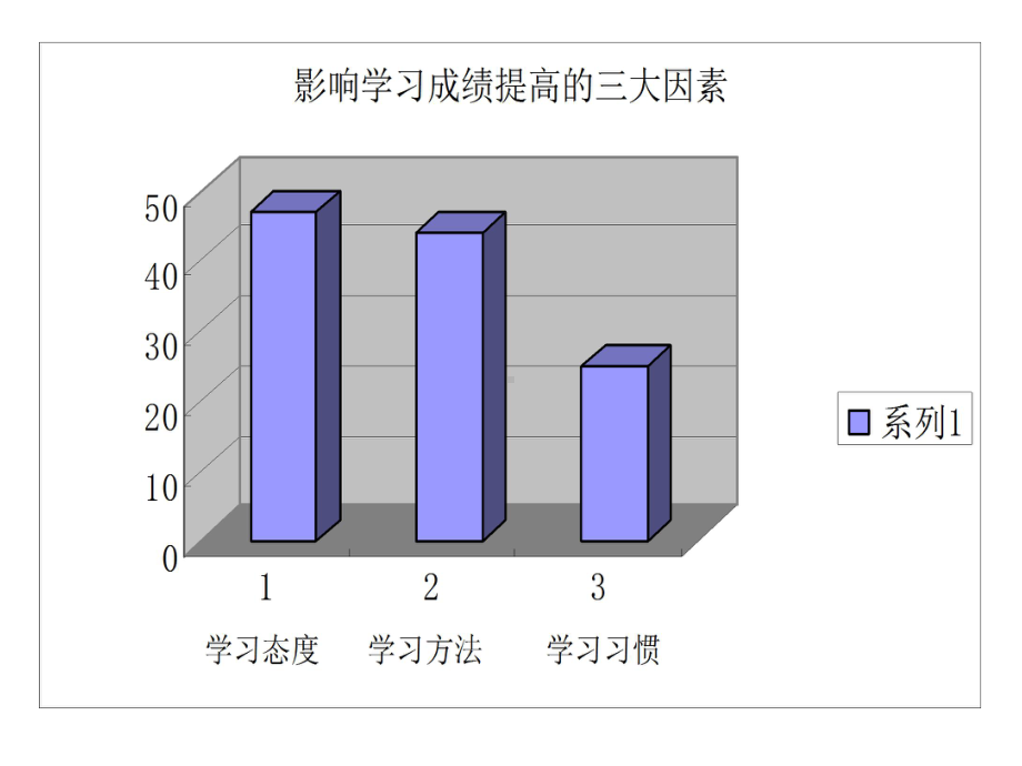 养成学习好习惯主题班会ppt课件（共31张ppt）.ppt_第2页