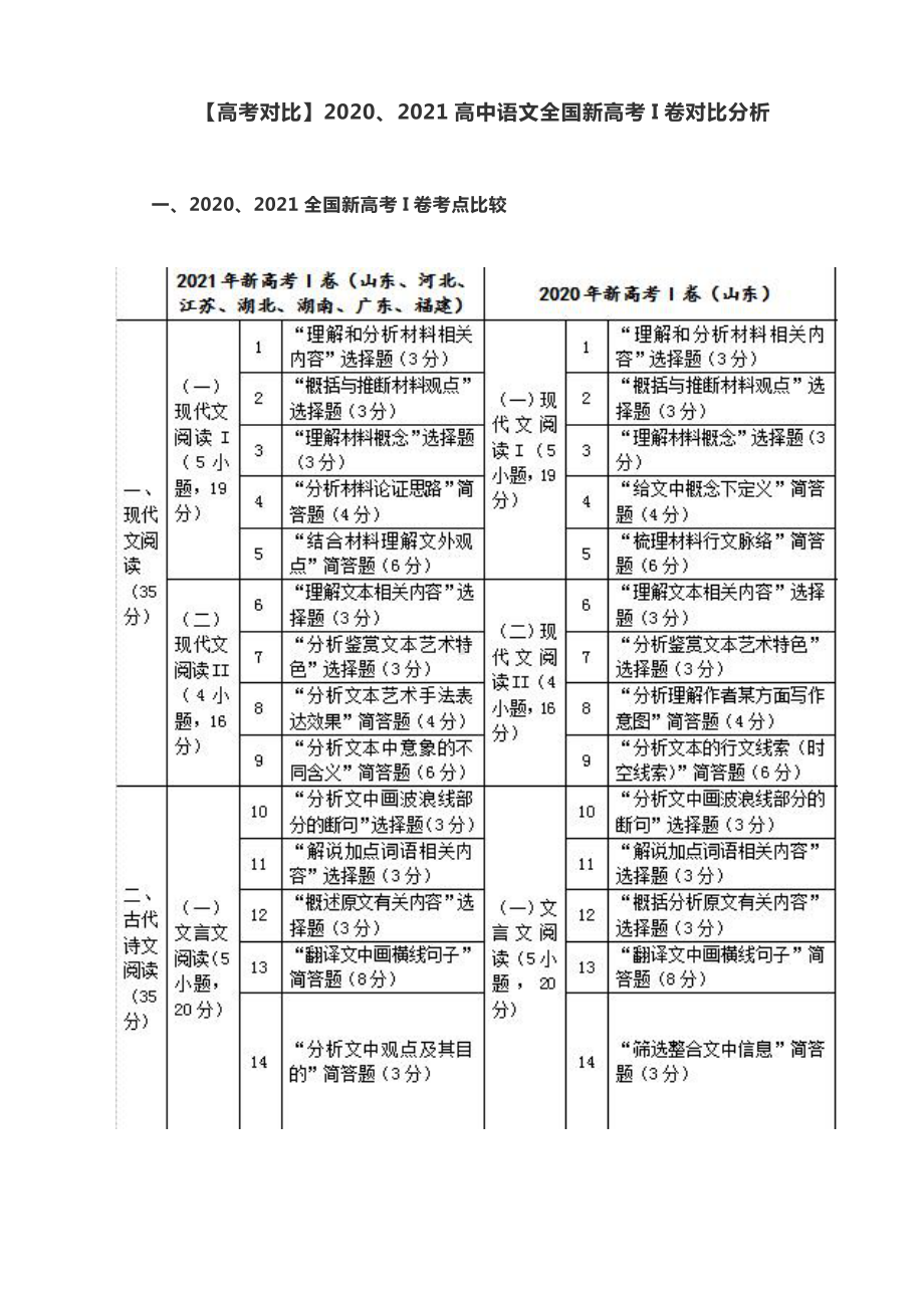 2022届高考复习-2020、2021高中语文全国新高考I卷对比分析.docx_第1页