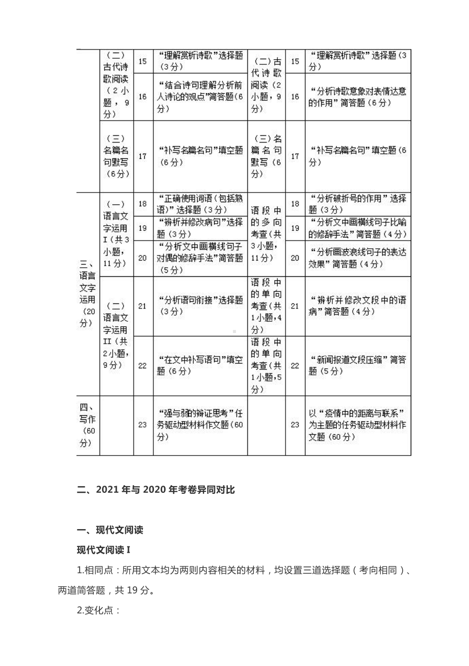 2022届高考复习-2020、2021高中语文全国新高考I卷对比分析.docx_第2页