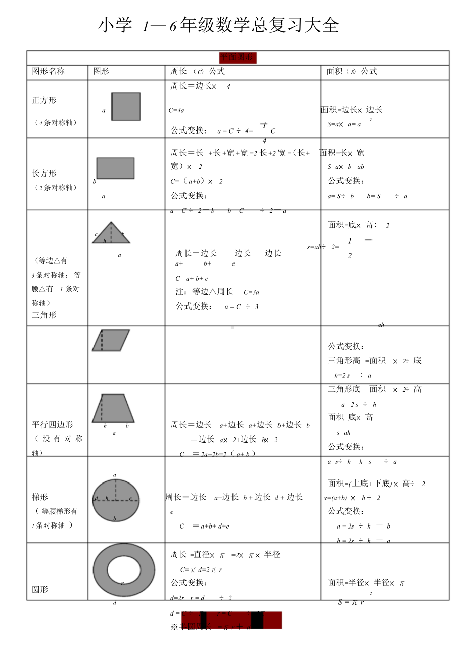 小学数学总复习资料汇总.doc_第1页