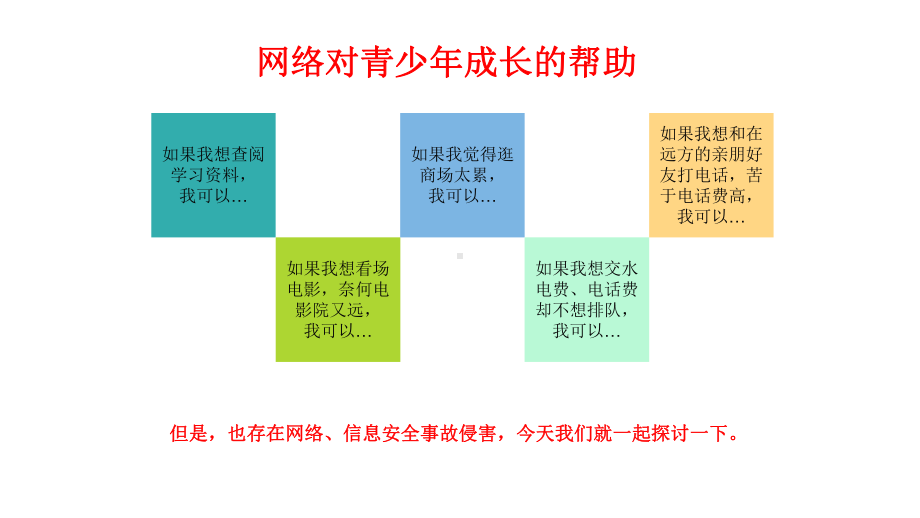 《预防和应对网络、信息安全事故侵害》ppt课件.pptx_第3页