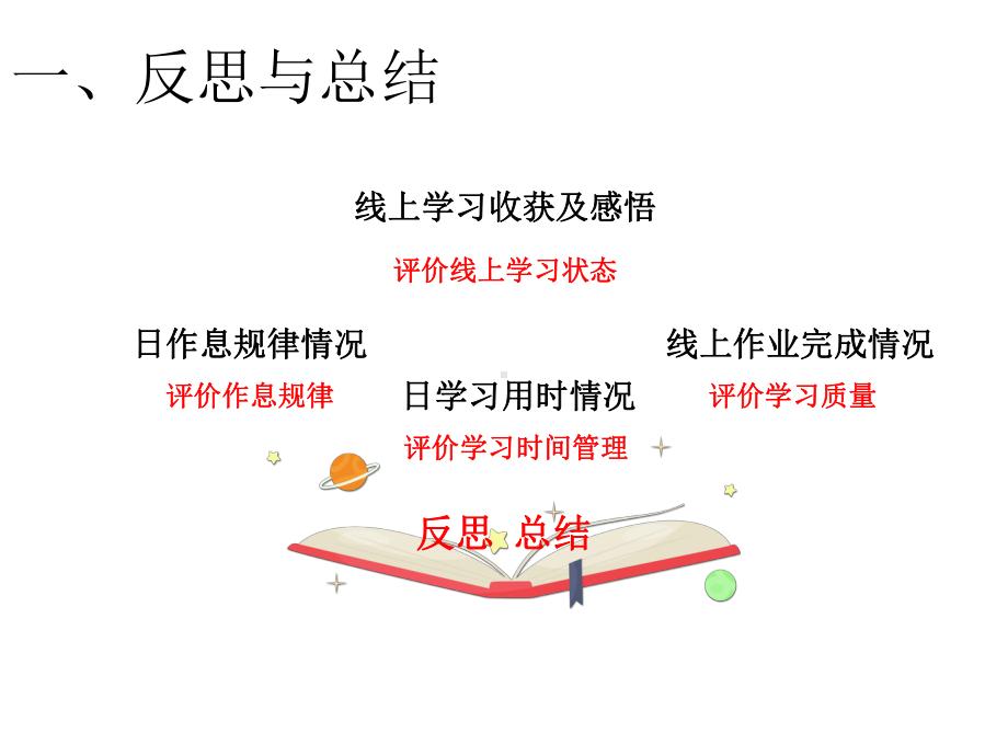 高二1班“自律是人生最好的疫苗”线上学习阶段总结主题班会ppt课件课（26张PPT）.ppt_第2页