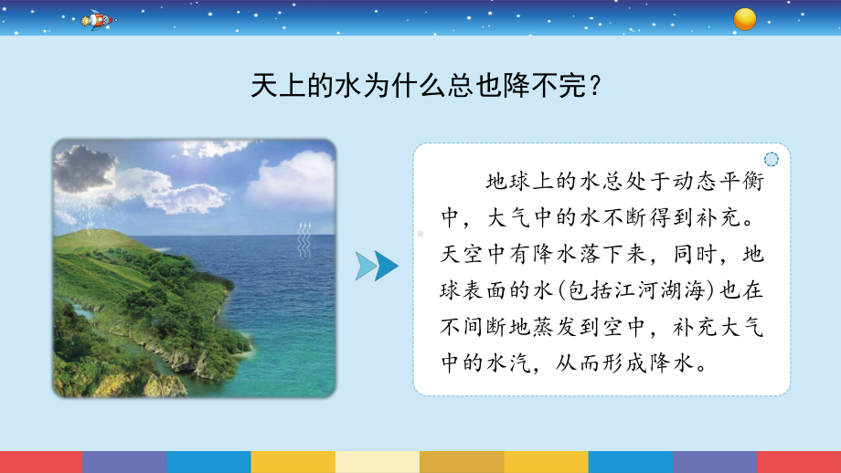 2021新苏教版五年级上册科学4.16水滴的“旅行”ppt课件 (2).pptx_第3页