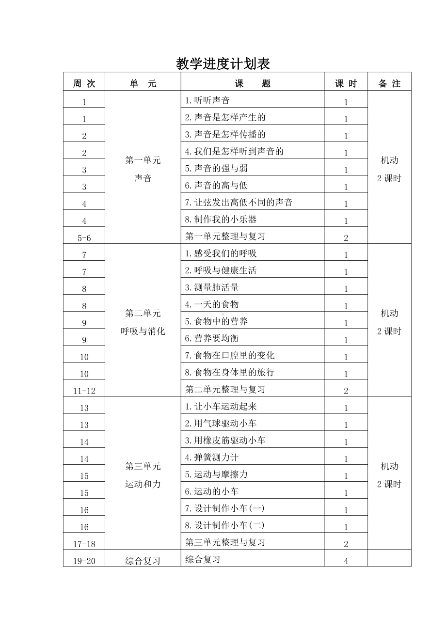 2021新教科版四年级上册《科学》全册教案、教学设计（含单元教学计划）.docx_第2页