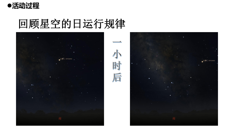 2021新青岛版（五四制）五年级上册科学3.9《变化的星空》ppt课件.pptx_第3页