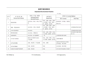 重要环境因素清单.doc