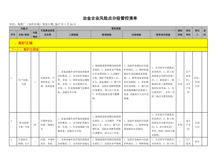 冶金企业风险点分级管控清单(炼铁）.docx_第2页