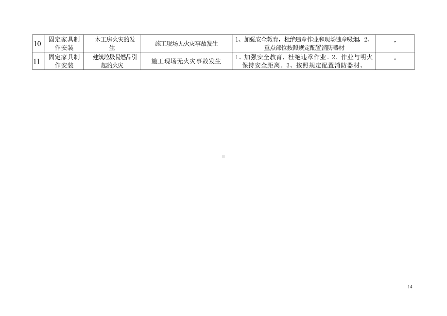 重要环境因素清单(装饰装修工程).doc_第2页