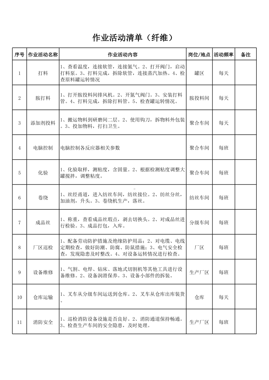 作业活动清单-成果（纤维).xlsx_第1页