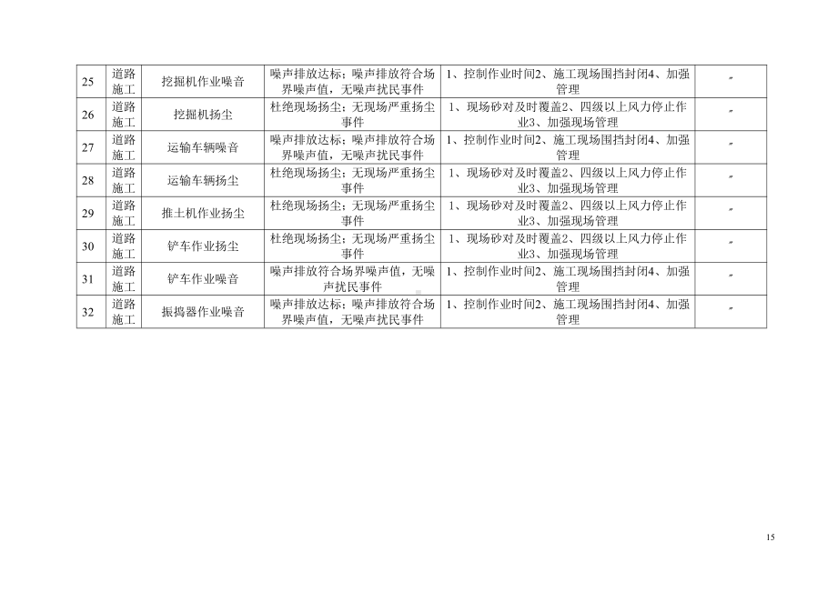 重要环境因素清单（市政工程）.doc_第3页