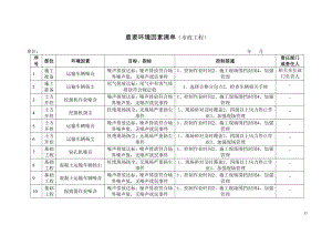 重要环境因素清单（市政工程）.doc