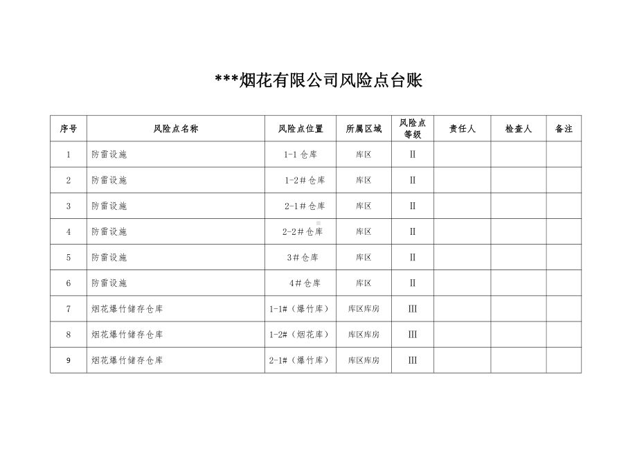 烟花爆竹有限公司风险点台账.docx_第1页