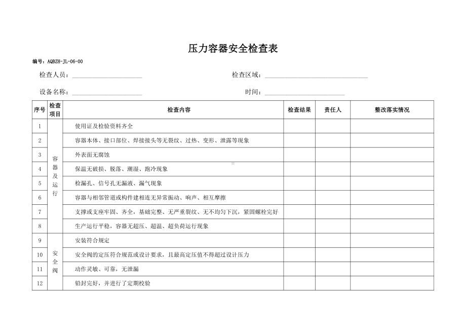 压力容器现场安全检查表.docx_第1页