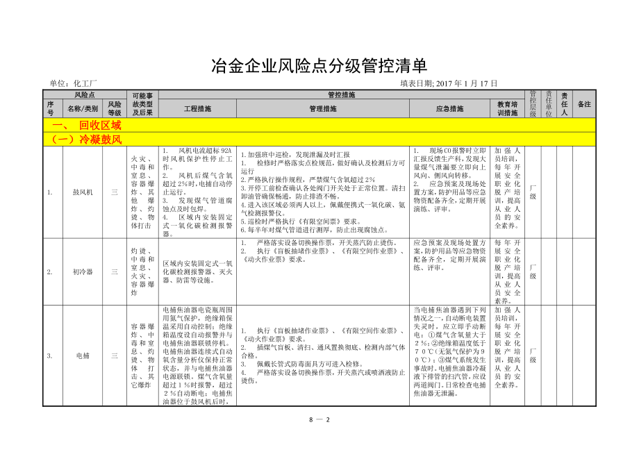 冶金企业风险点分级管控清单（化产）.doc_第2页