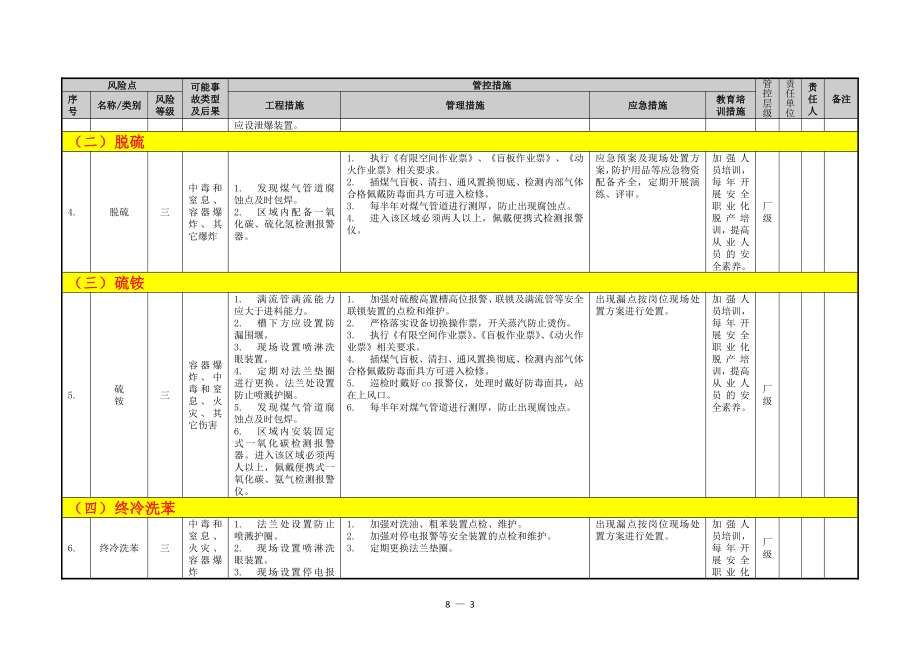 冶金企业风险点分级管控清单（化产）.doc_第3页