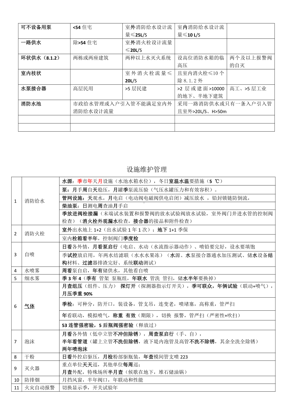 压力试验、维保一览表.docx_第2页