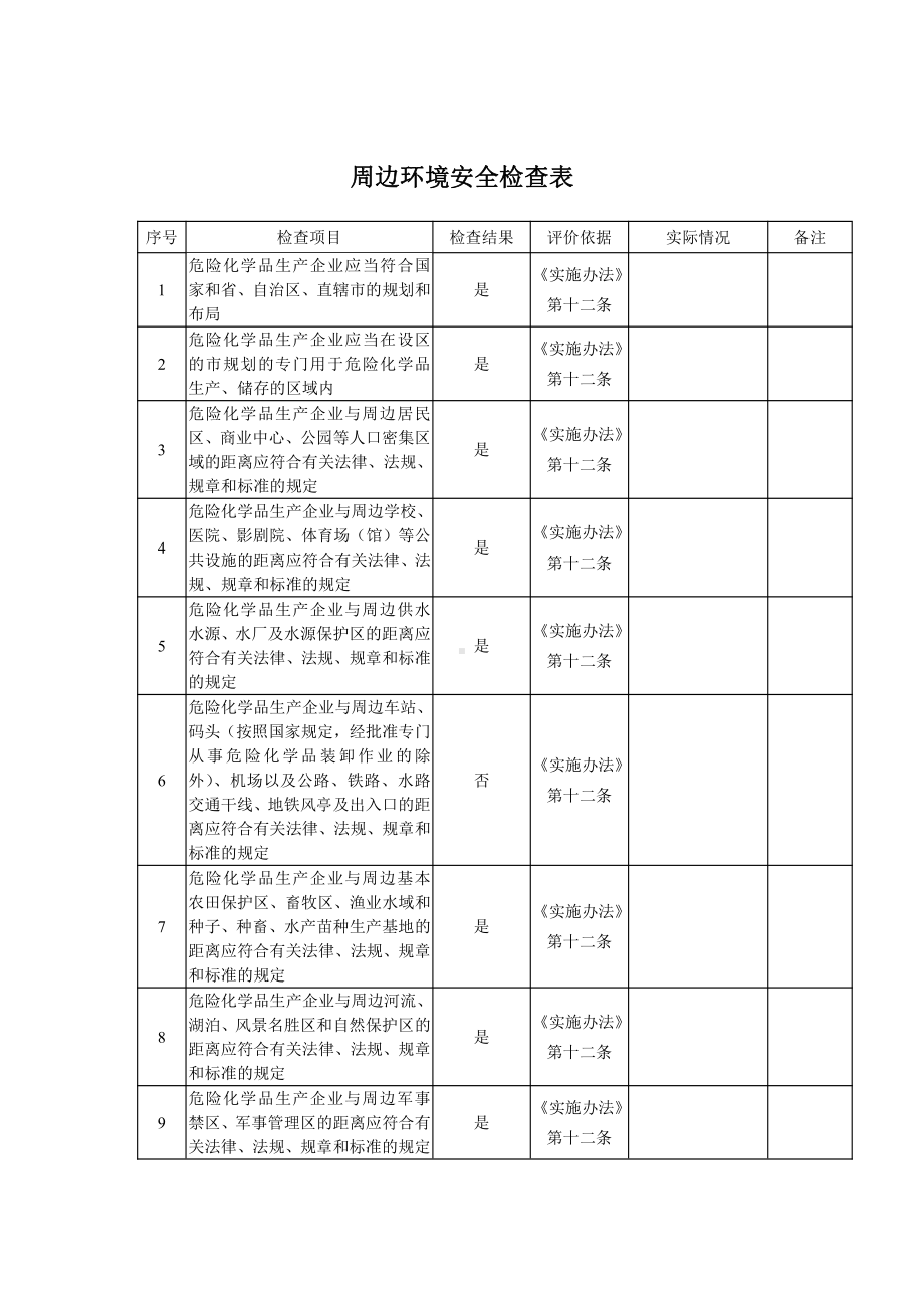 周边环境安全检查表.doc_第1页