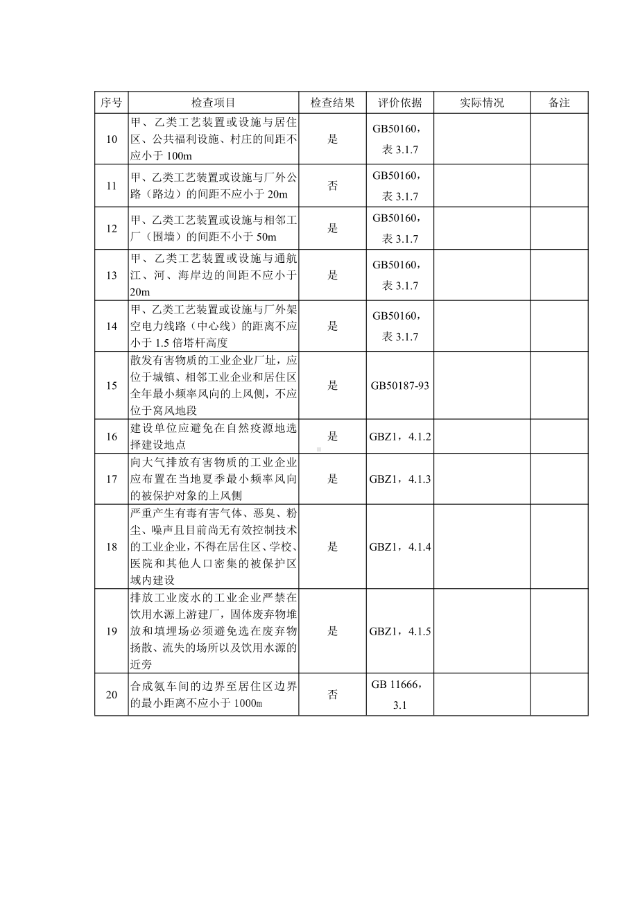 周边环境安全检查表.doc_第2页