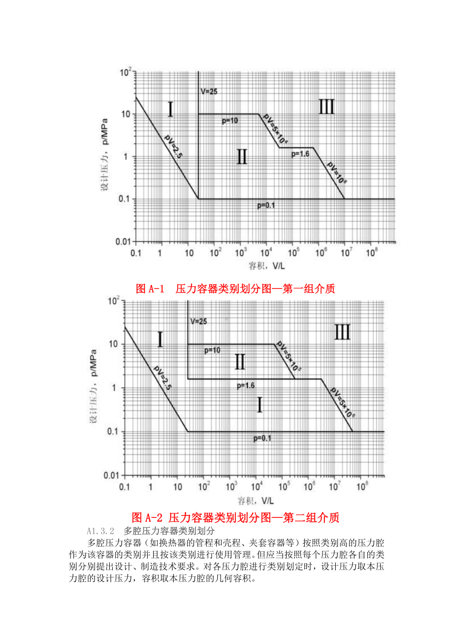 压力容器分类标准.doc_第2页