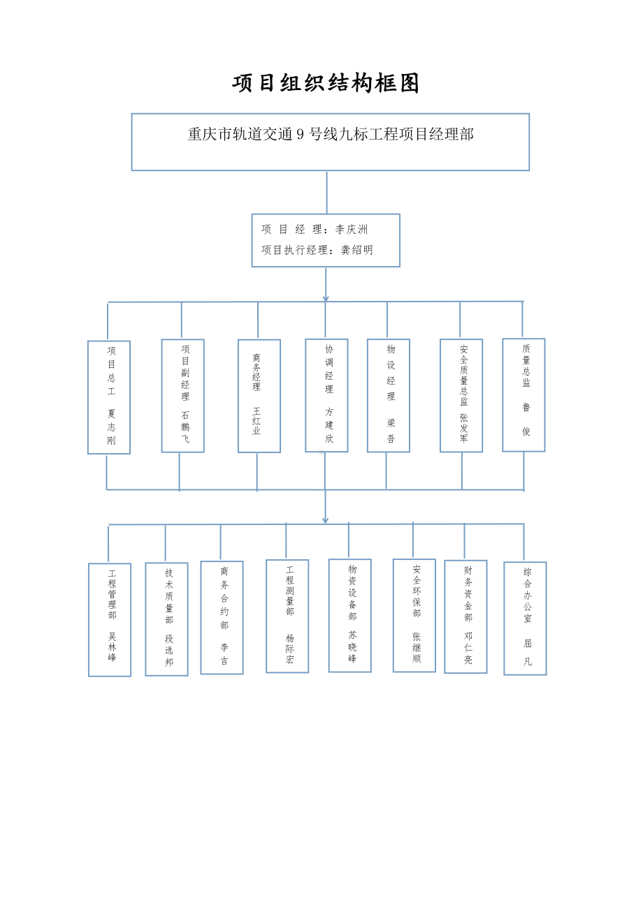 组织机构.docx_第1页