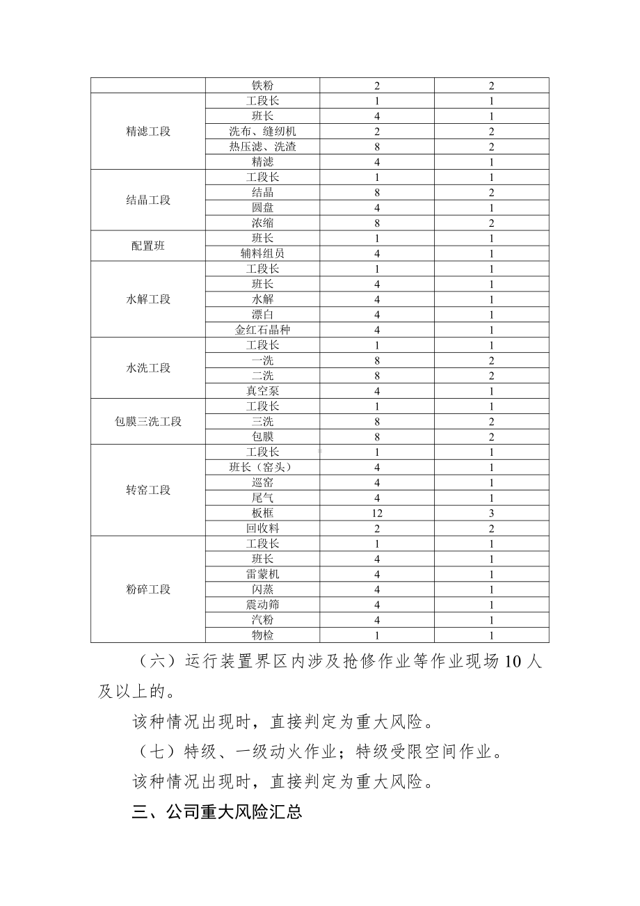 重大风险判定报告.docx_第3页