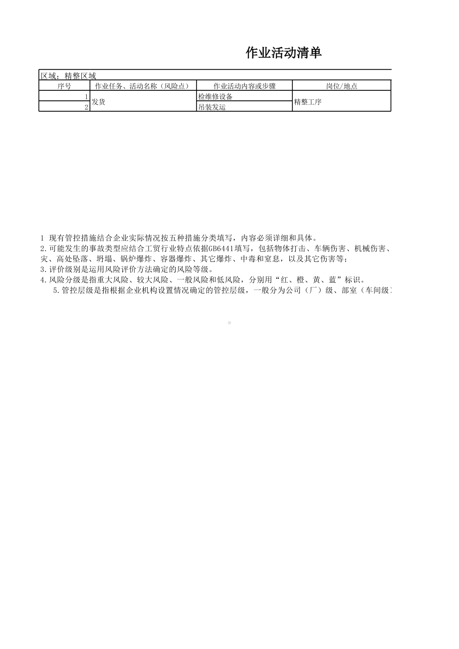 轧钢（发货）风险分级管控成果.xlsx_第1页