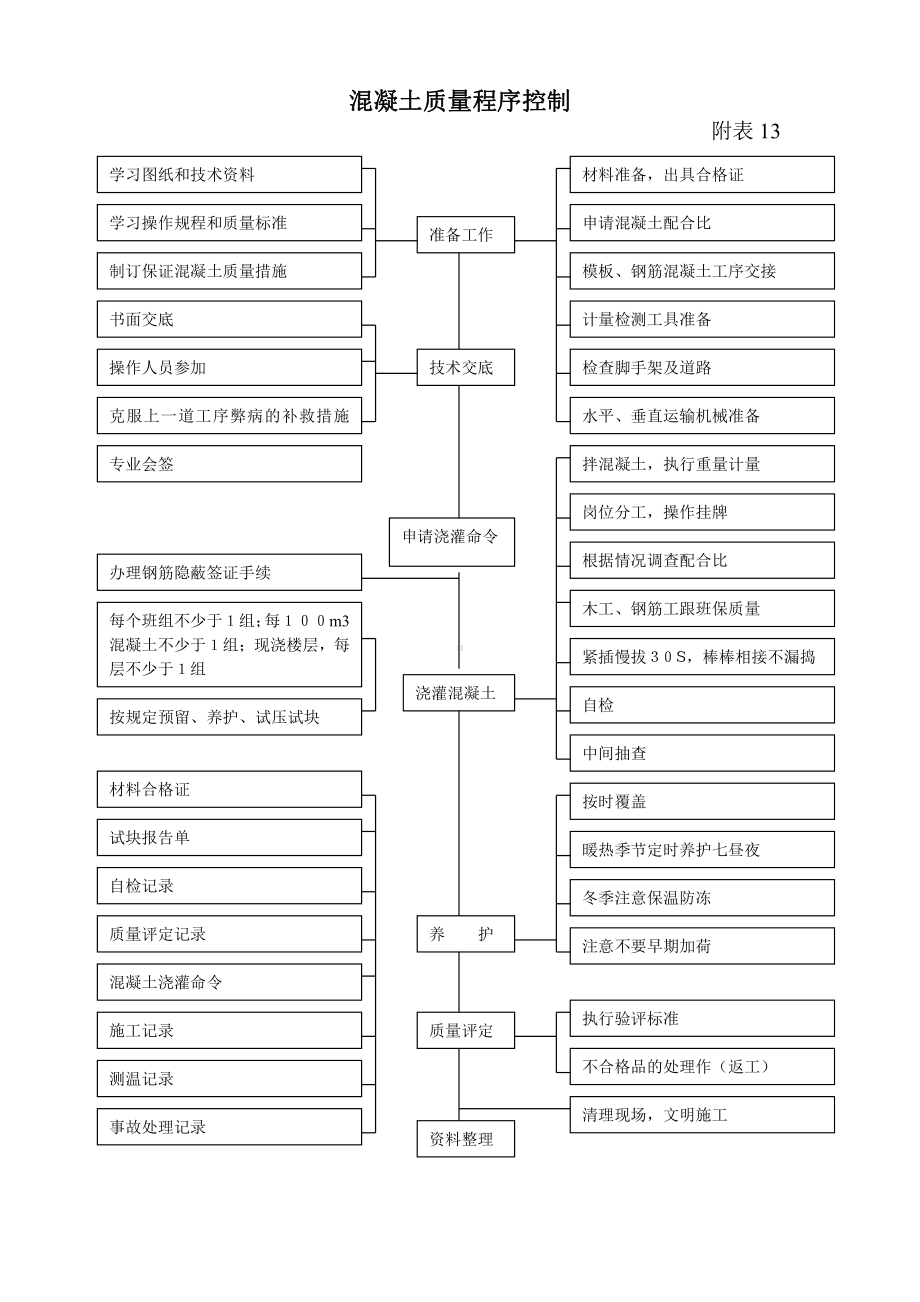 质量程序控制附表.doc_第2页