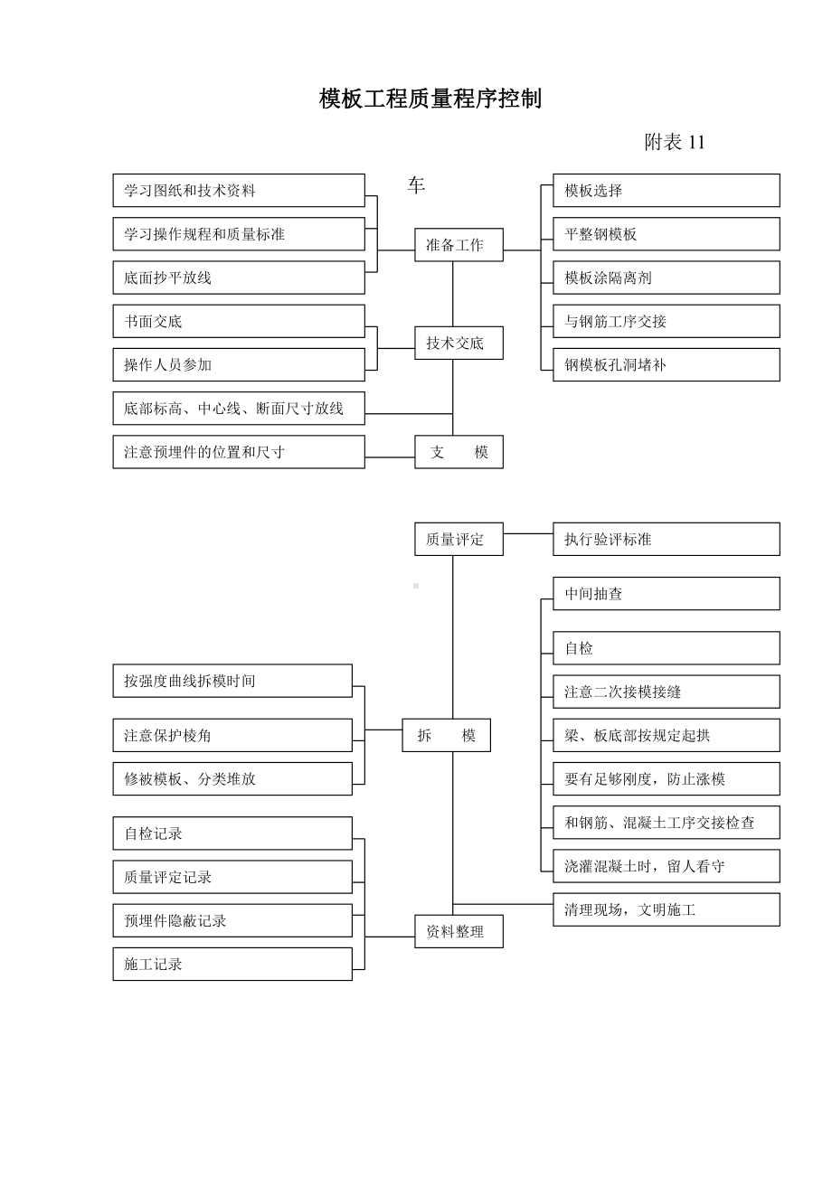 质量程序控制附表.doc_第3页