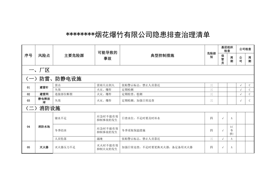 烟花隐患排查治理清单.doc_第1页